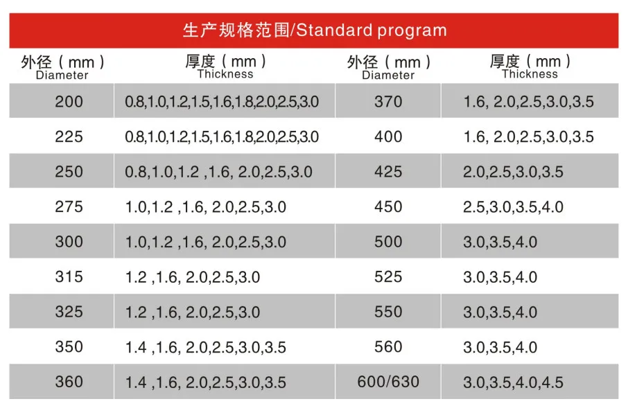 Color Coating Cold on-Line Cutting HSS Circular Flying Saw Blade