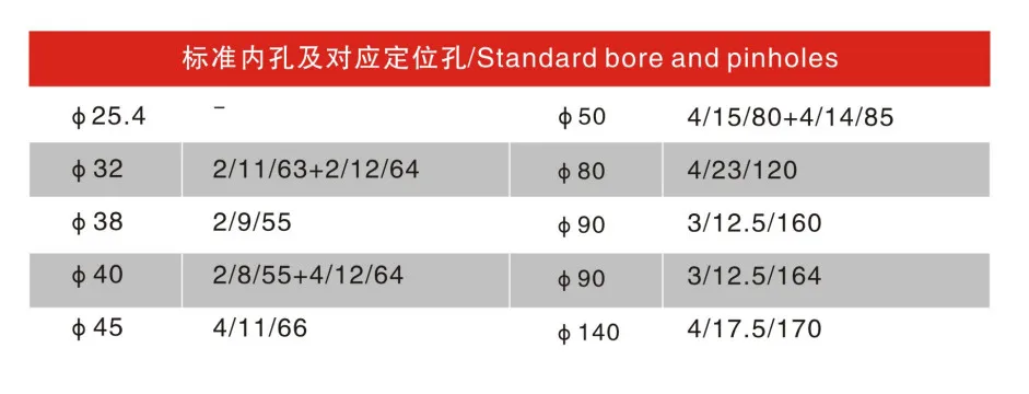 Color Coating Cold on-Line Cutting HSS Circular Flying Saw Blade