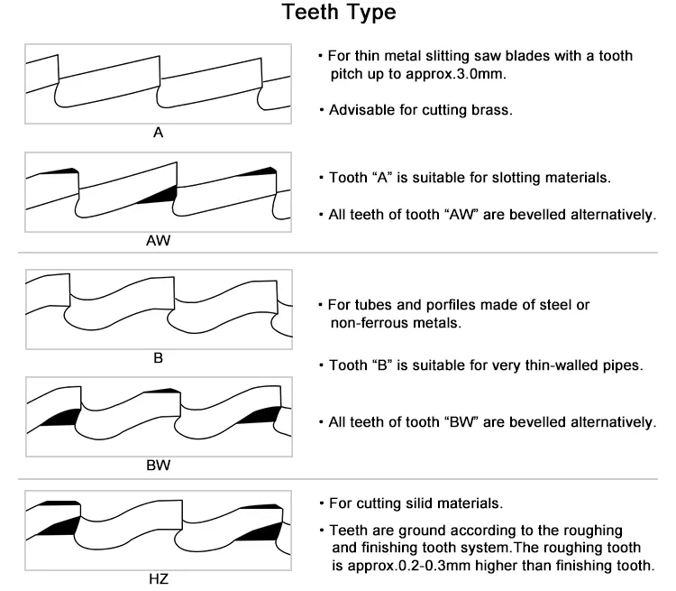 Crn Coating HSS Dmo5 Circular Saw Blade for Cutting Stainless Steel
