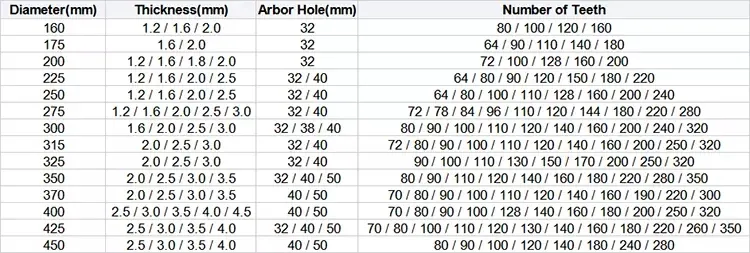 HSS Dmo5 Semi Finished Blank Circular Saw Blade