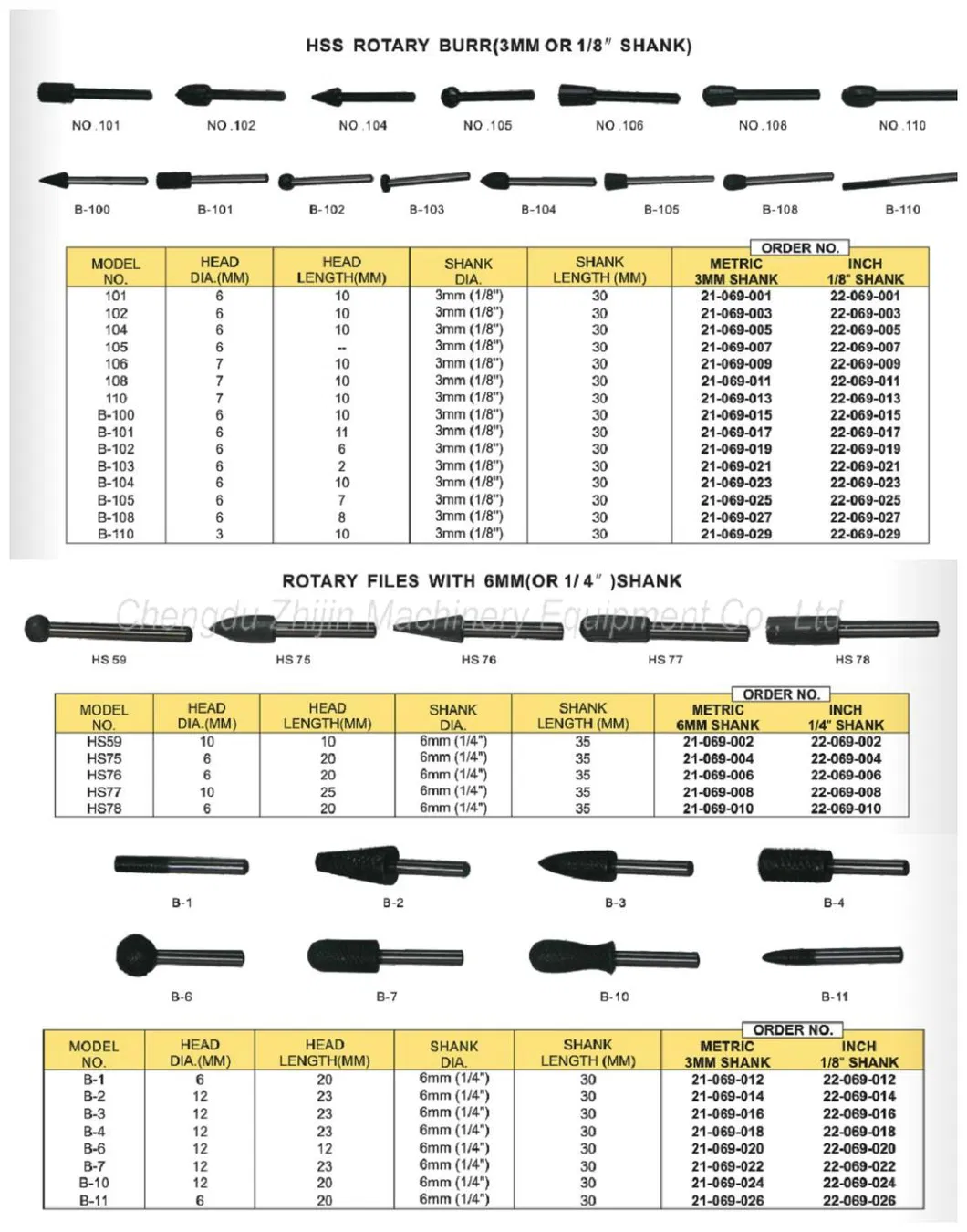 HSS Rotary File Rotary Rasp and Countersink Tungsten Carbide Rotary Burr Set HSS Burr