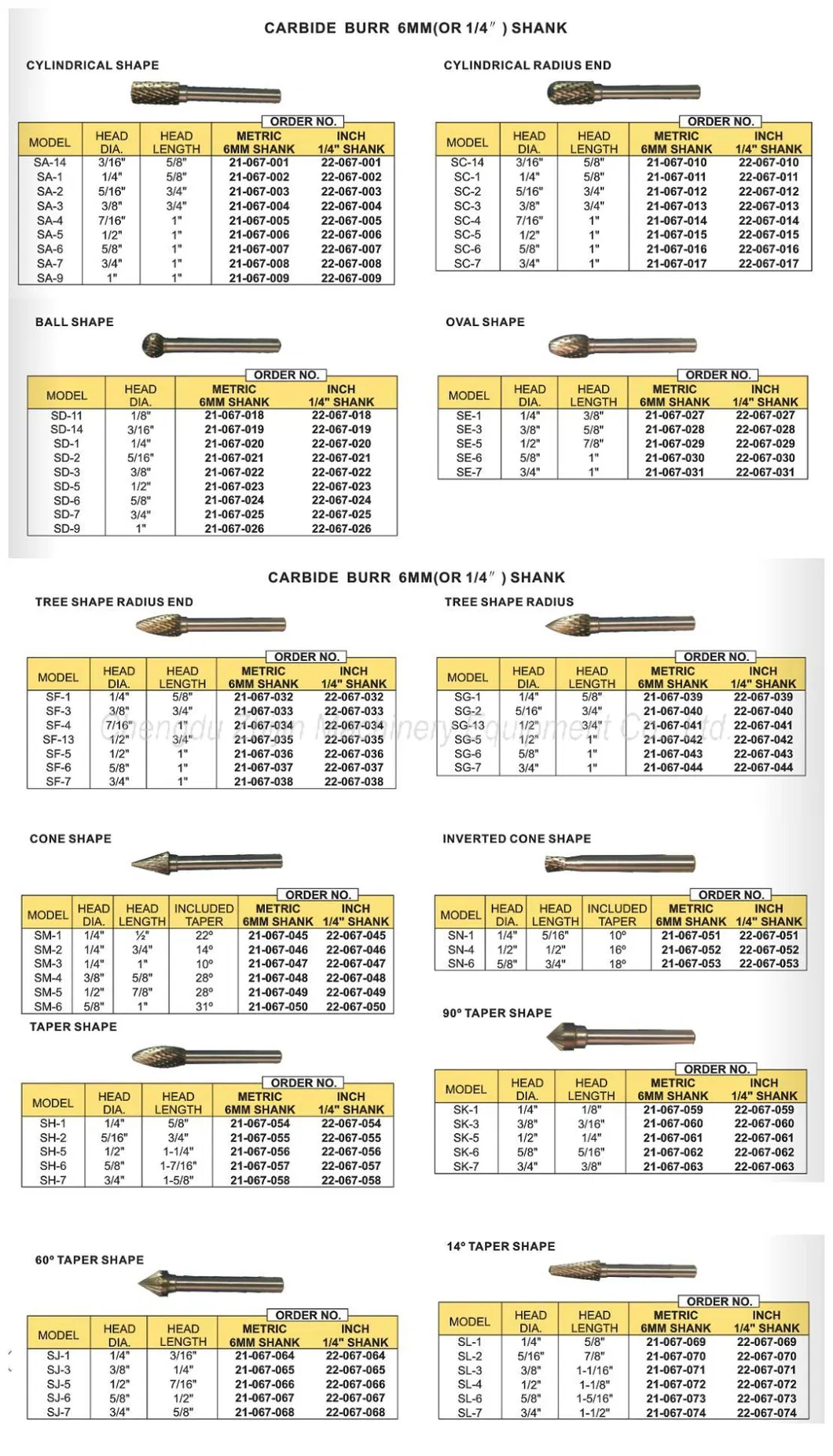 HSS Rotary File Rotary Rasp and Countersink Tungsten Carbide Rotary Burr Set HSS Burr
