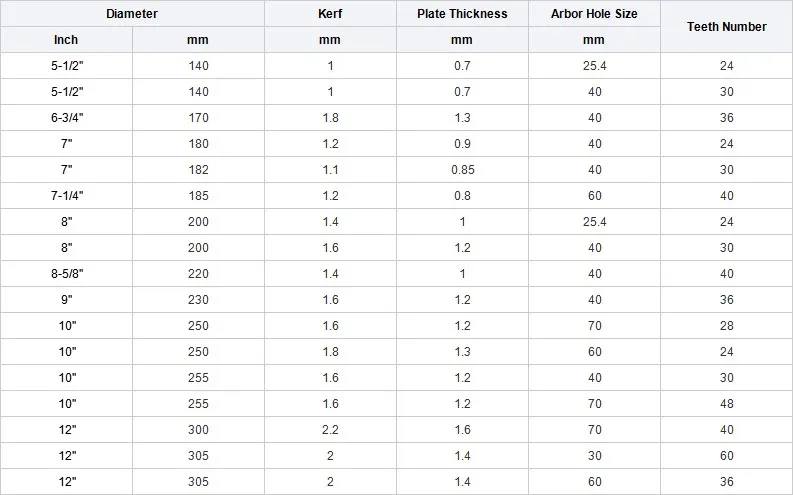 Thin Kerf Tct Circular Saw Blade for General Purpose Wood Cutting