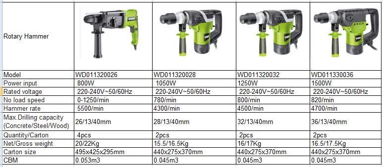 Vido 1500W Three Function 36mm SDS Rotary Hammer
