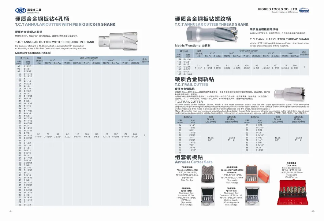 Weldon Shank 14mm Tct Annular Cutter