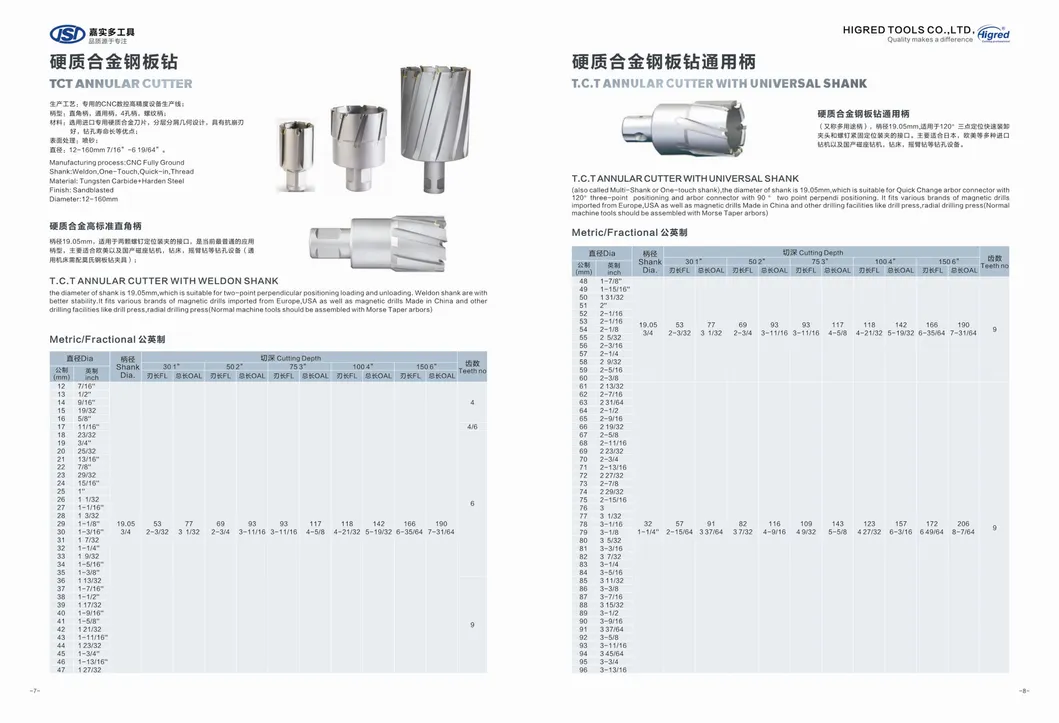Weldon Shank 14mm Tct Annular Cutter