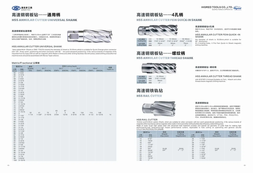 Weldon Shank 14mm Tct Annular Cutter