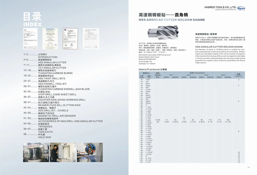 Weldon Shank 14mm Tct Annular Cutter